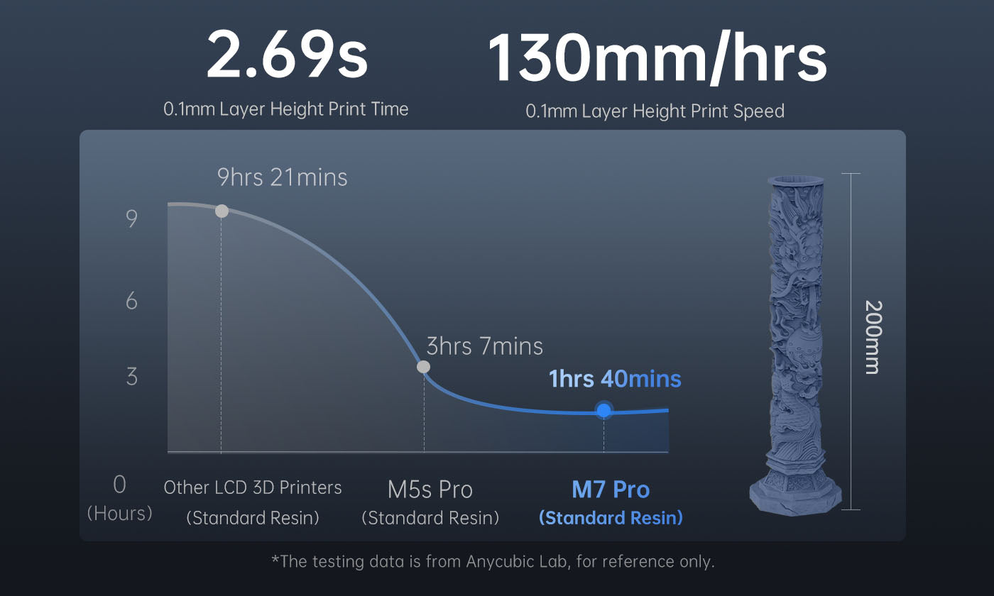 ANYCUBIC3D-UK