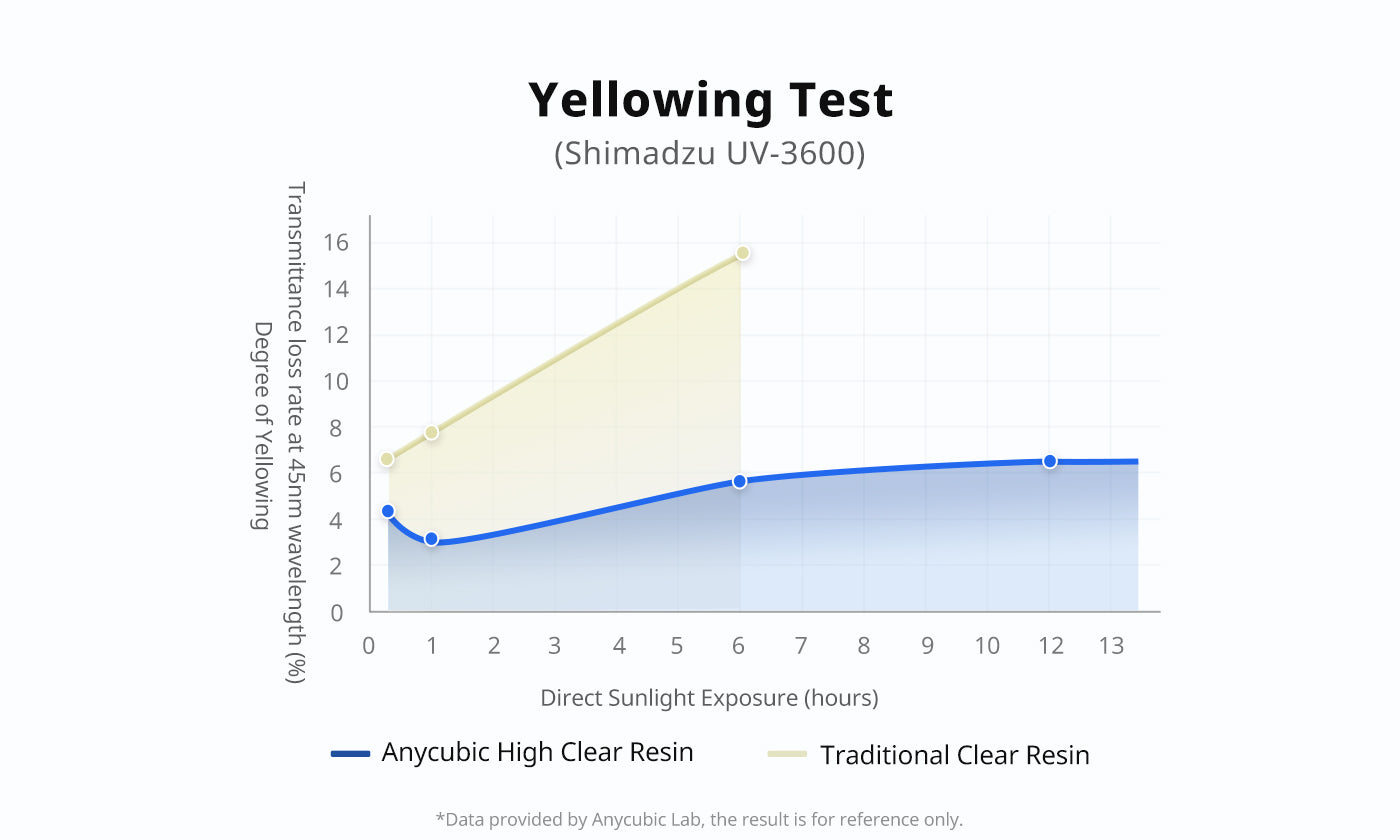 ANYCUBIC3D-UK