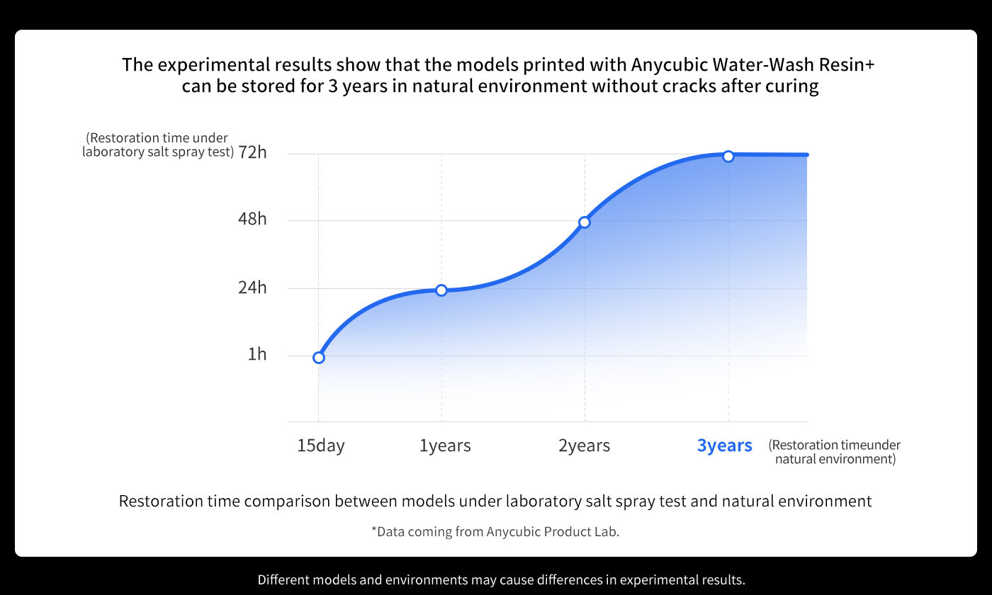 ANYCUBIC3D-UK