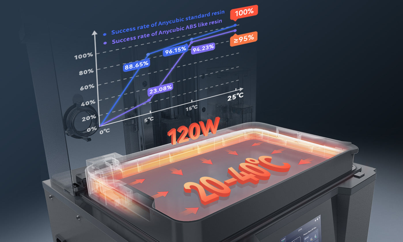 ANYCUBIC3D-UK